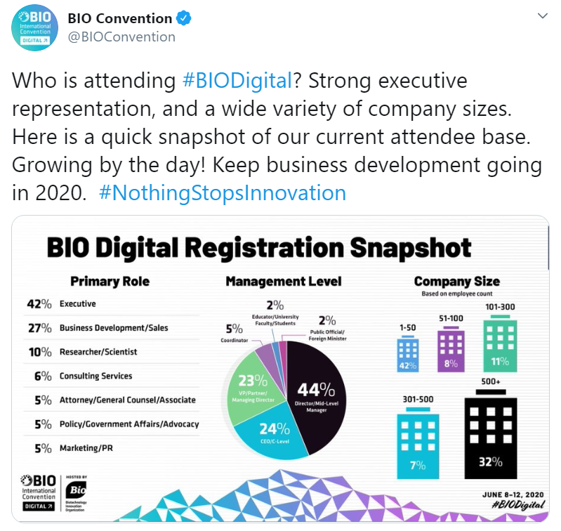 attendee demographics graph