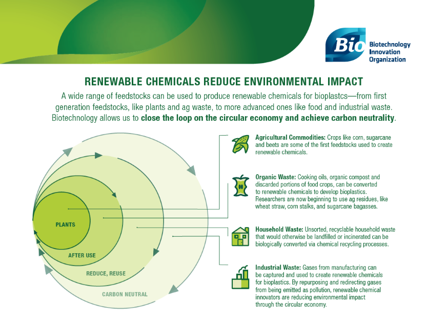 Renewable Chemicals Reduce Environmental Impact 
