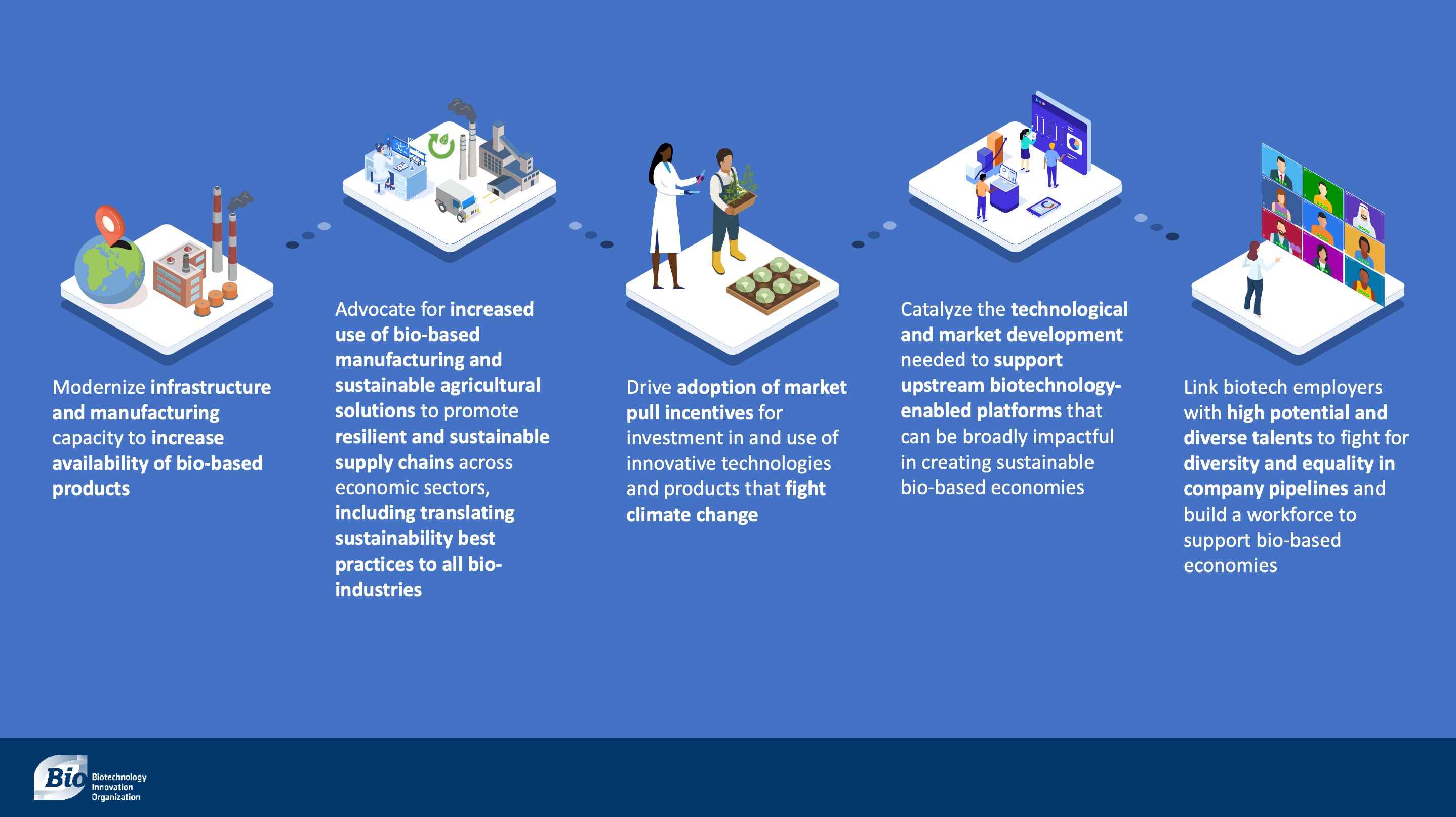 Catalyze resilient and sustainable bio-based economies