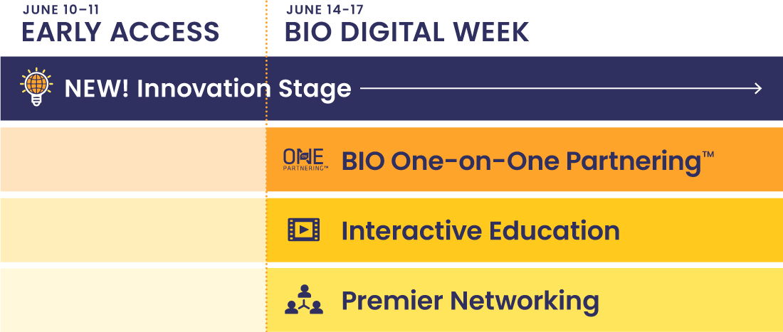 BIO 2021 Timeline