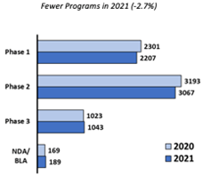 Number of Clinical Trial Programs
