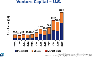 Venture Capital Graph