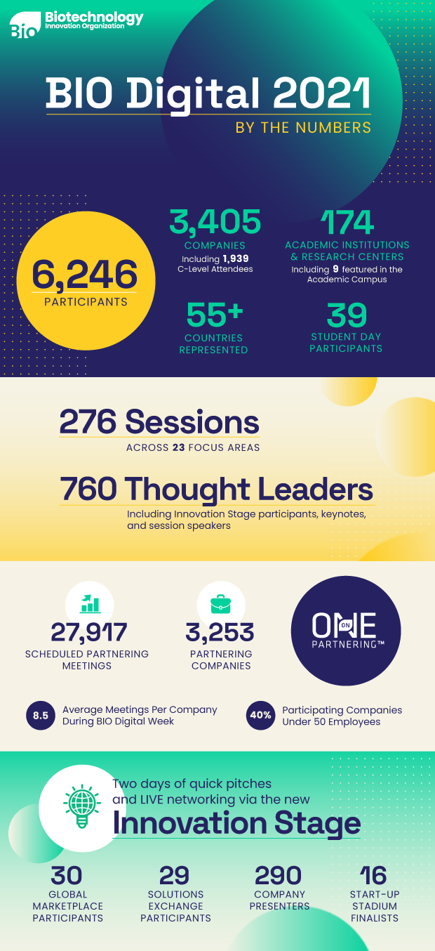 2021 By the numbers