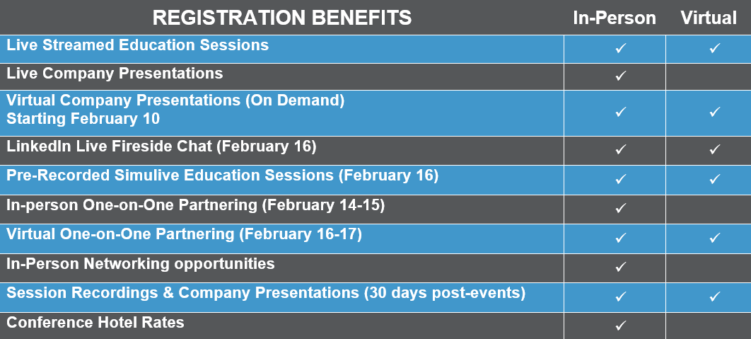 CEO Benefits