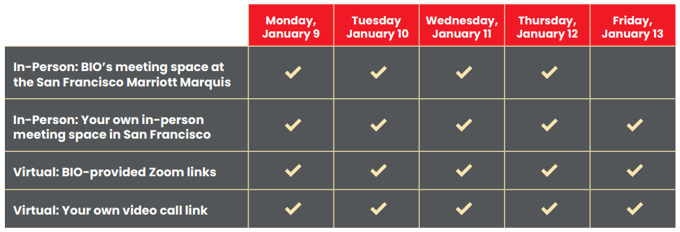 JPM Partnering Options