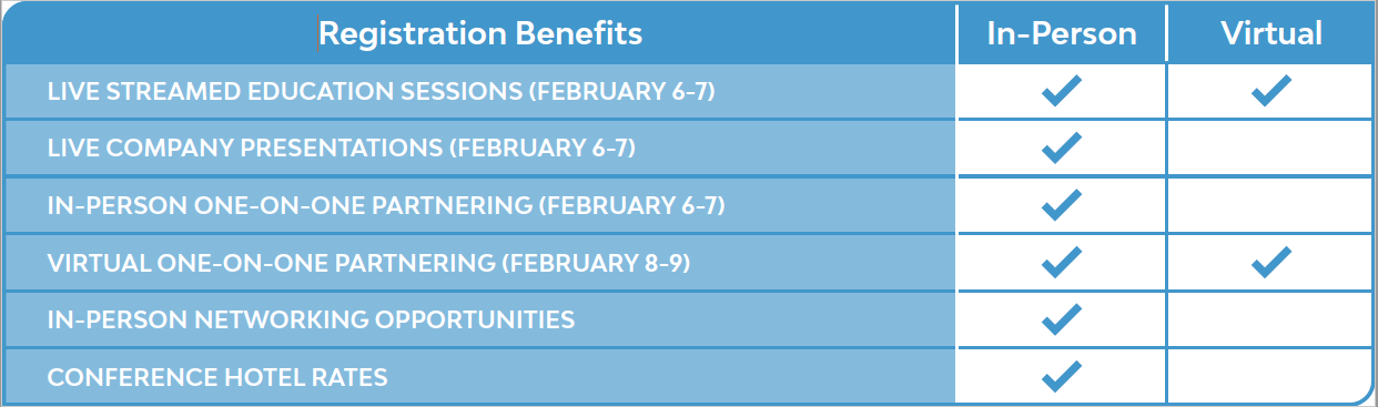Reg_benefits