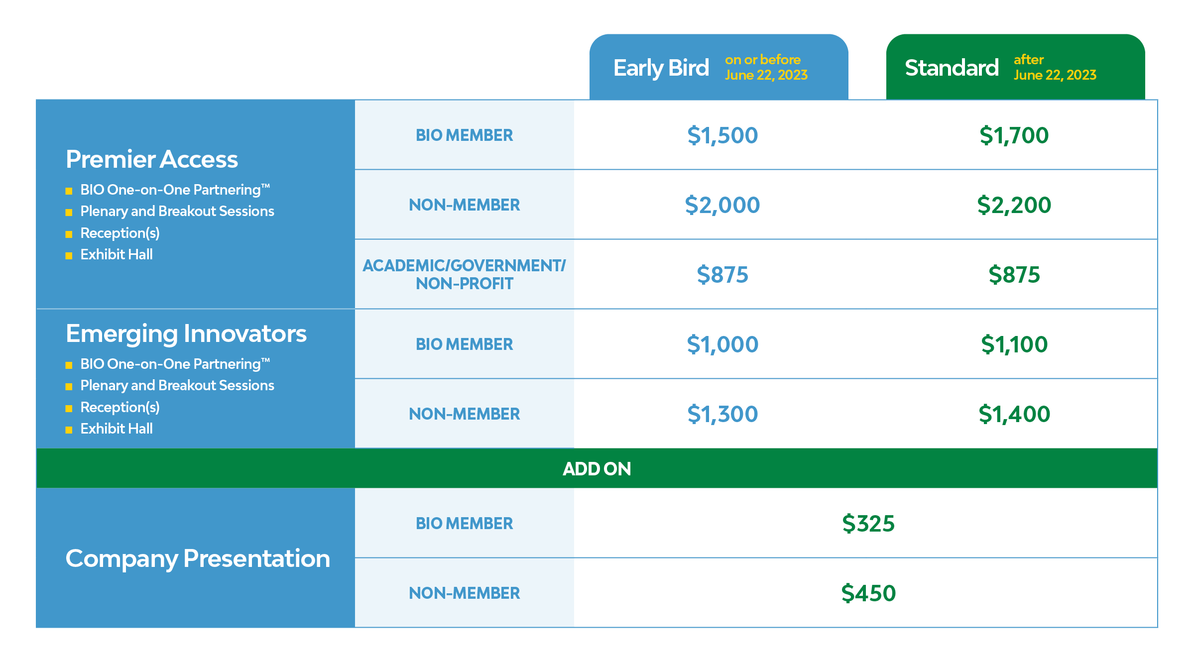 IMPACT Registration