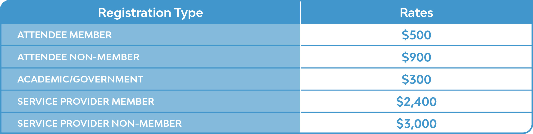 2023 rates