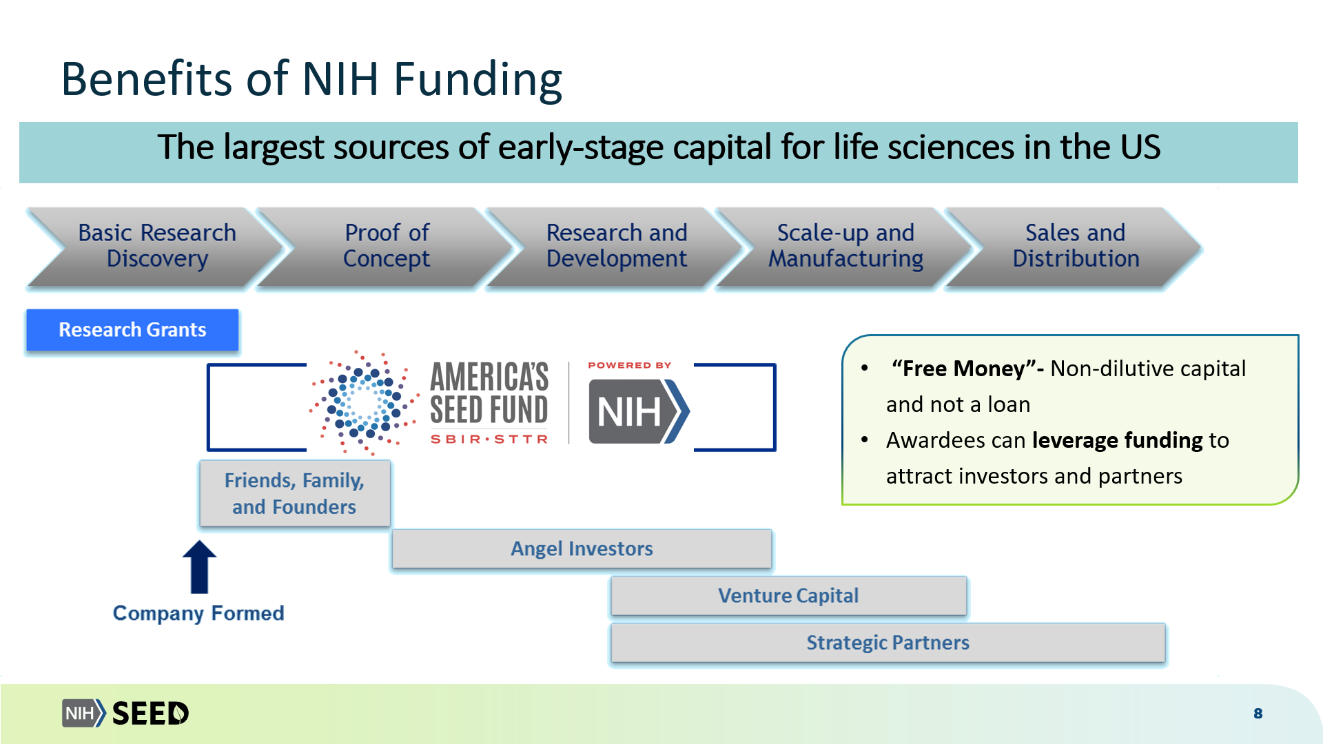 NIH SBIR webinar timeline slide