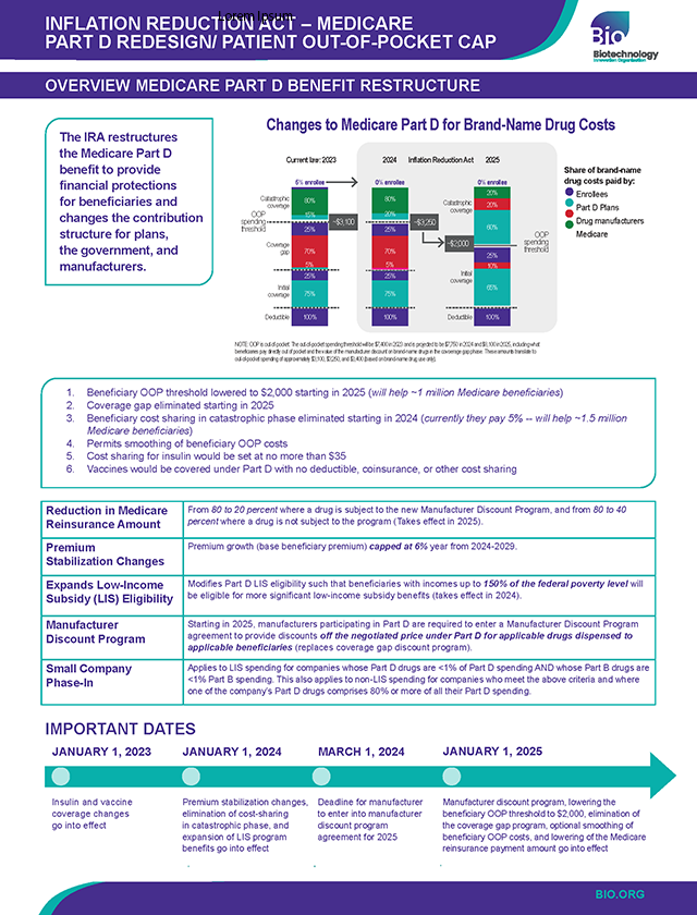 IRA - Medicare Part D Redesign/ Patient Out-Of-Pocket Cap