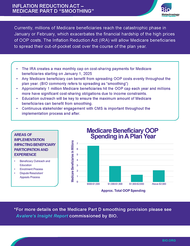 IRA - Medicare Part D and ‘Smoothing’ of OOP Costs/MPPP