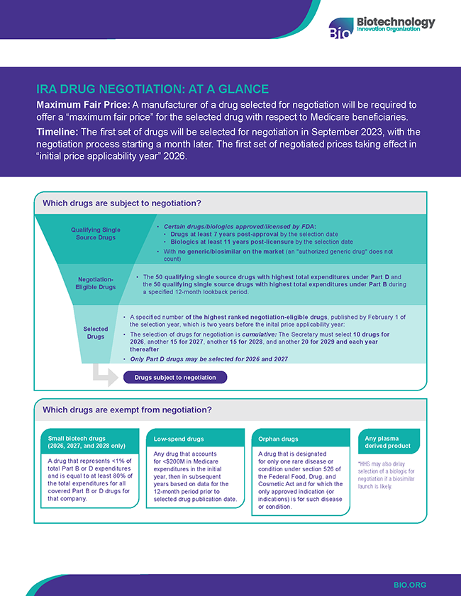 IRA Drug Negotiation: At a Glance