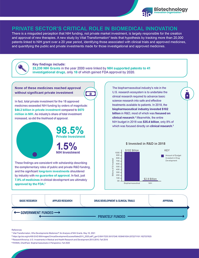 BIO Toolkit: Private Sector's Critical Role in Biomedical Innovation 