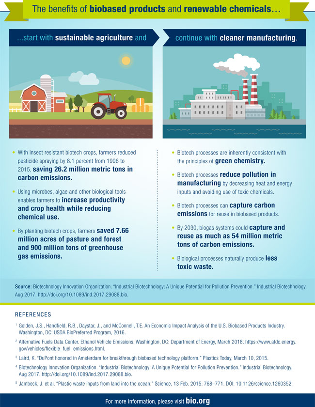 Biotechnology Makes a Home More Livable