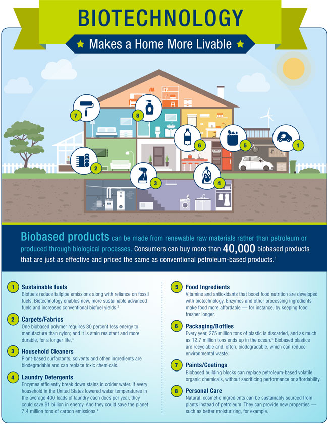 Biotechnology Makes a Home More Livable