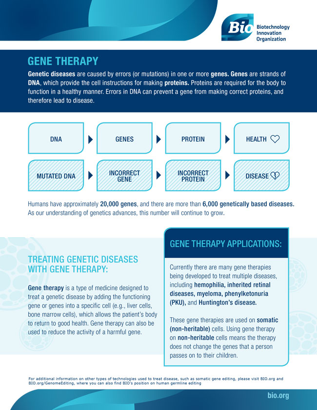 Treating Genetic Diseases With Gene Therapy