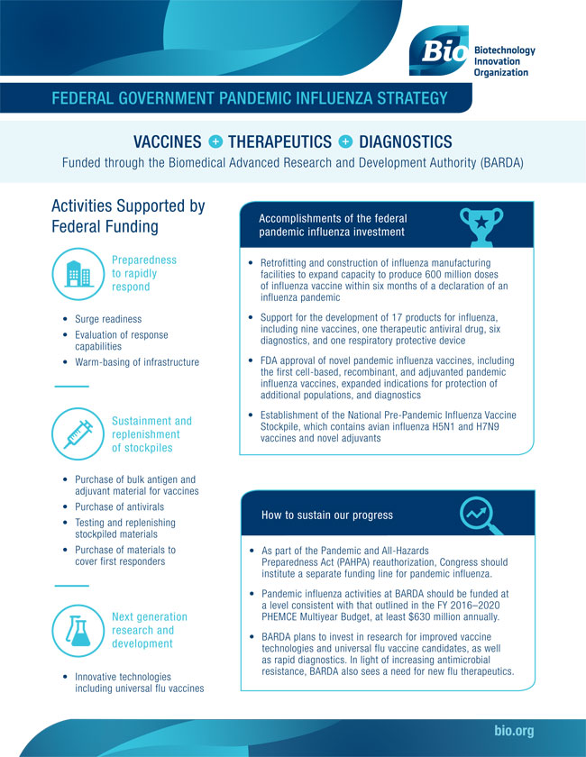 Pandemic Influenza