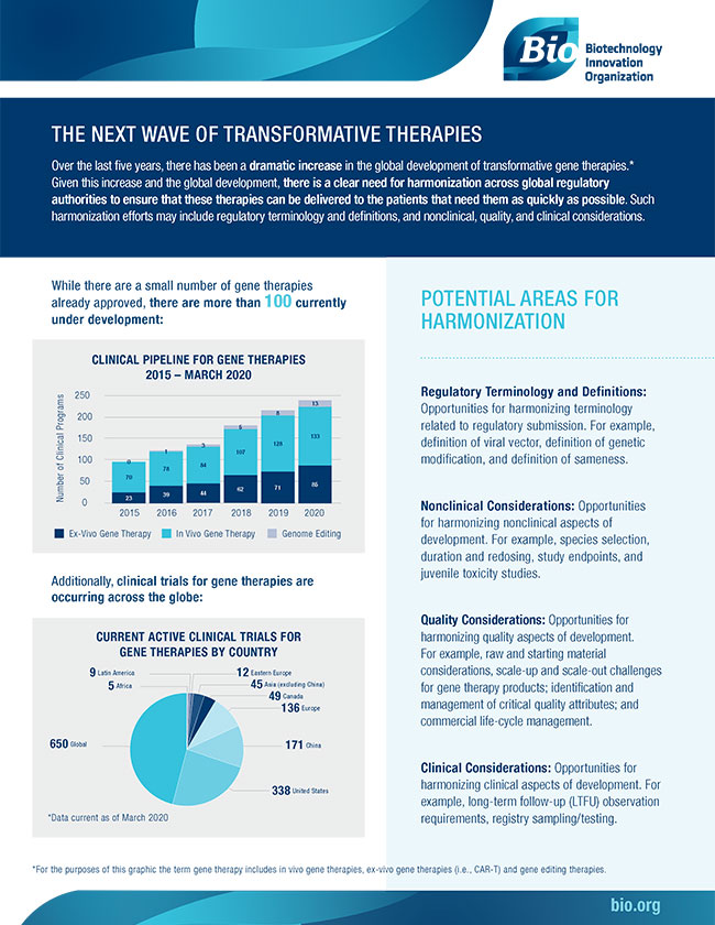 The Next Wave Of Transformative Therapies