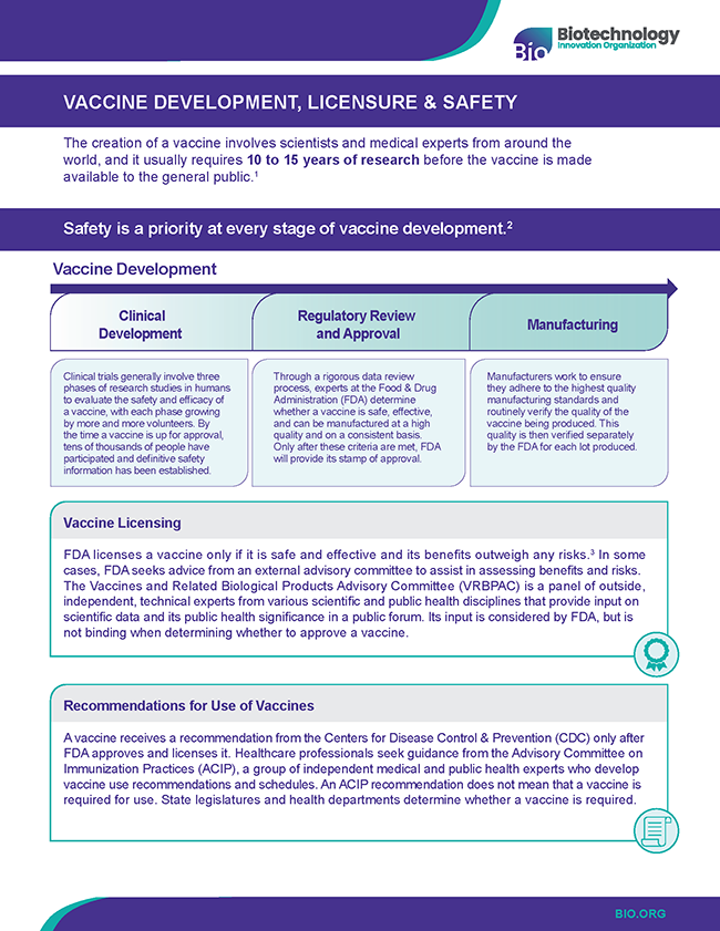 Vaccine Development, Licensure & Safety