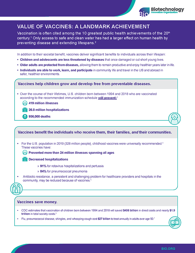 Value of Vaccines: A Landmark Achievement