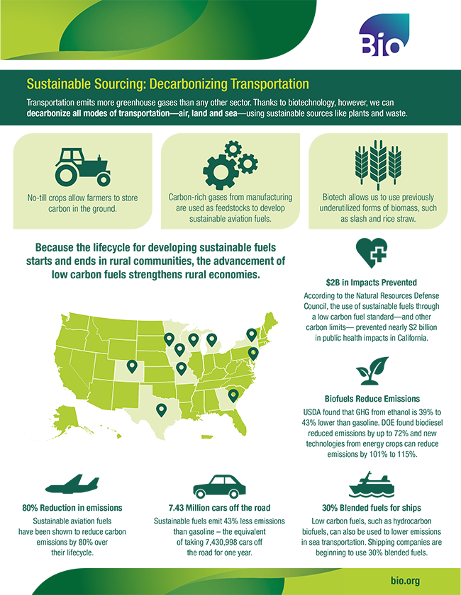 Sustainable Sourcing: Decarbonizing Transportation   