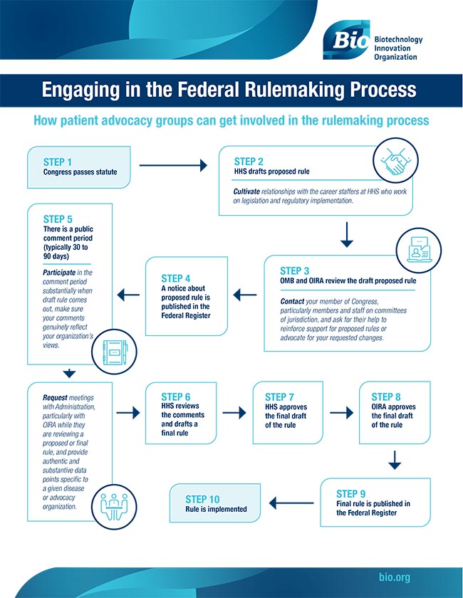 Engaging in the Federal Rulemaking Process; How patient advocacy groups can get involved in the rulemaking process