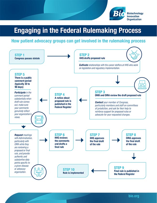 Hatch-Waxman: Balancing Innovation and Drug Competition