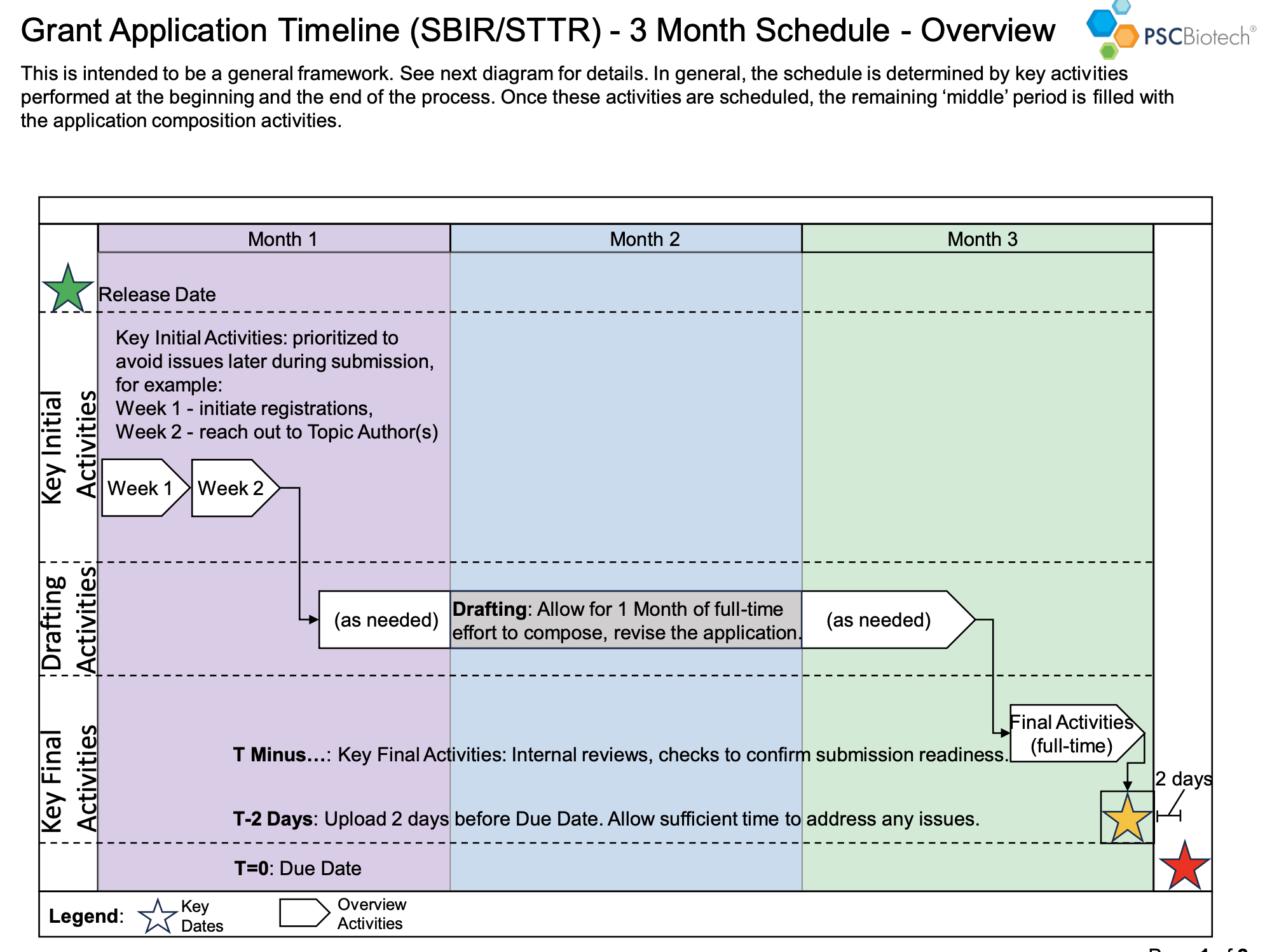 Grant Application Timeline
