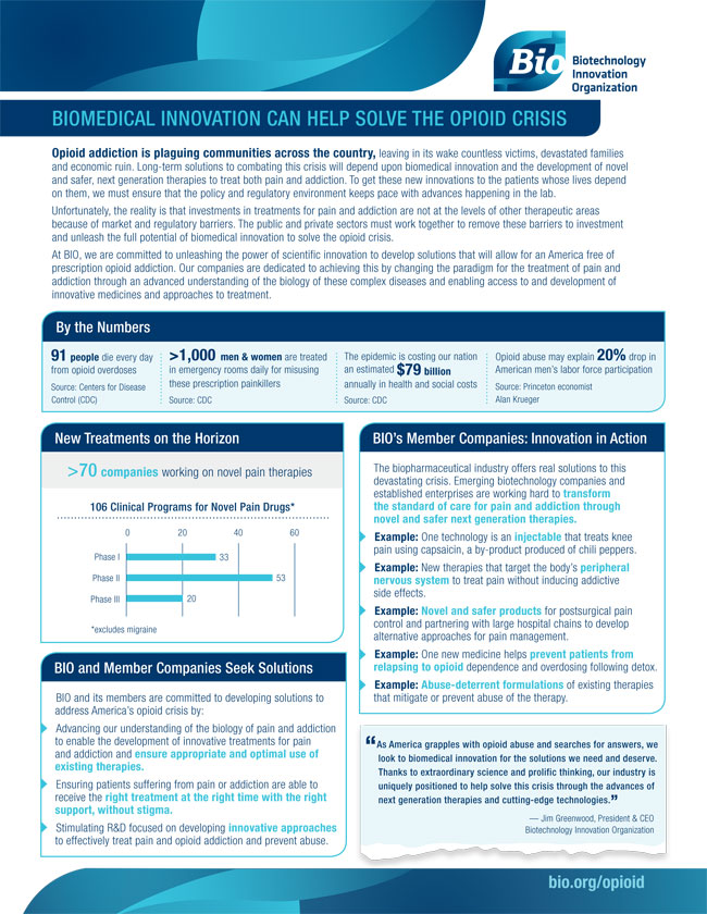 Biomedical Innovation Can Help Solve the Opioid Crisis