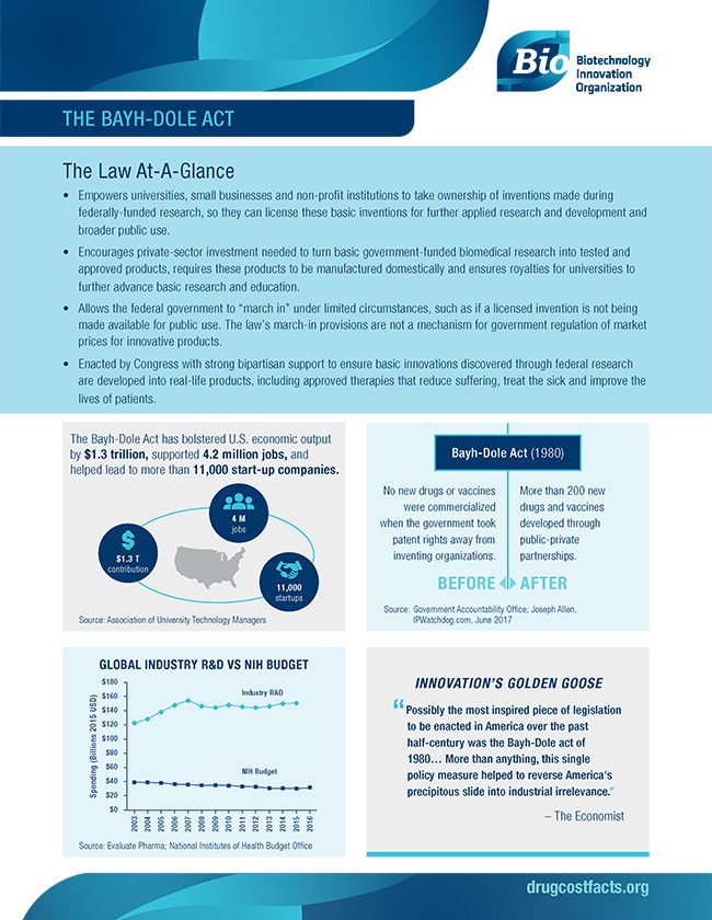 The Bayh-Dole Act