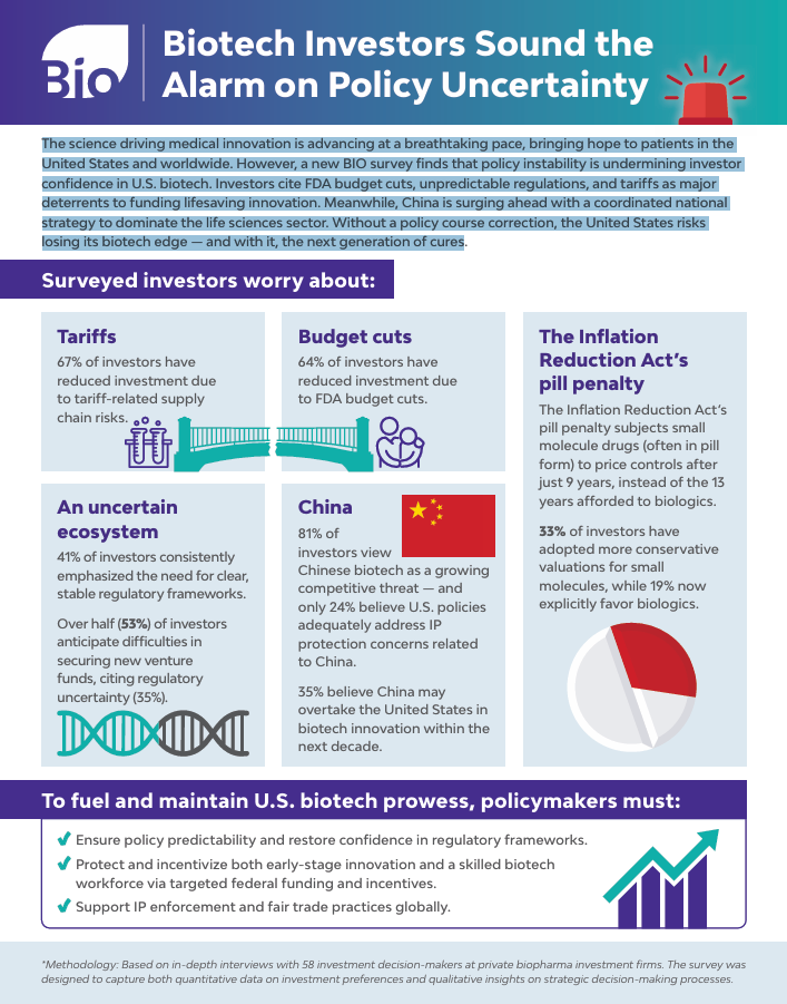 biotech_investors_sound_the_alarm_on_policy_uncertainty