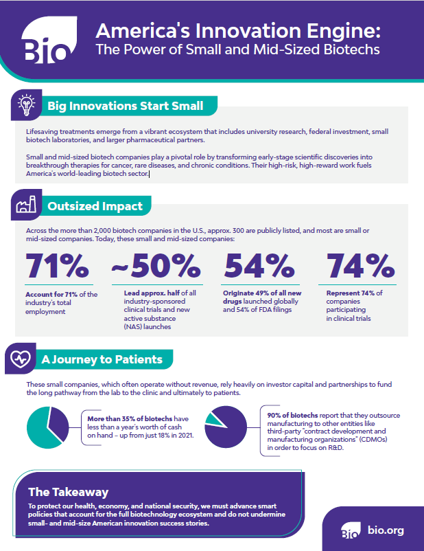 Power of small biotechs