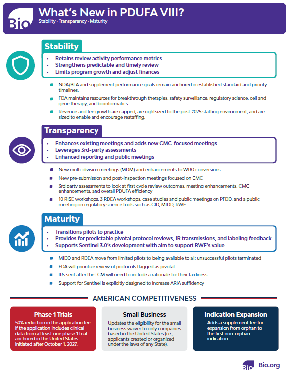 What's New in PDUFA VIII