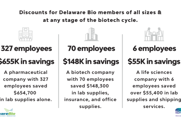 DE BIO Case Study