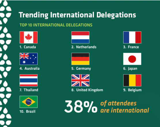 Trending International Delegations