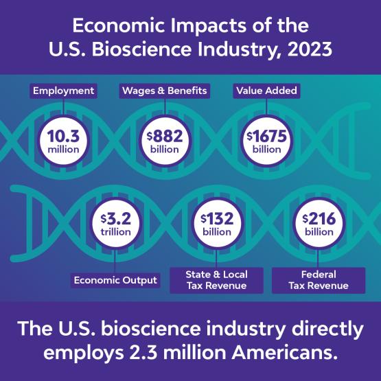BIO Economic Input