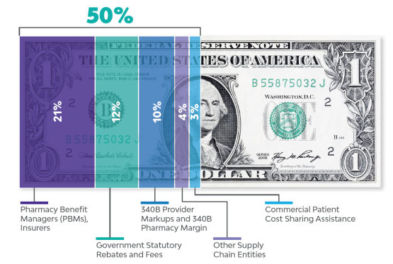 International Price Setting