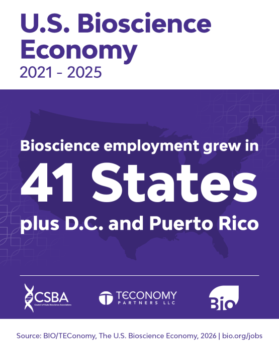 State Data Teconomy 2026