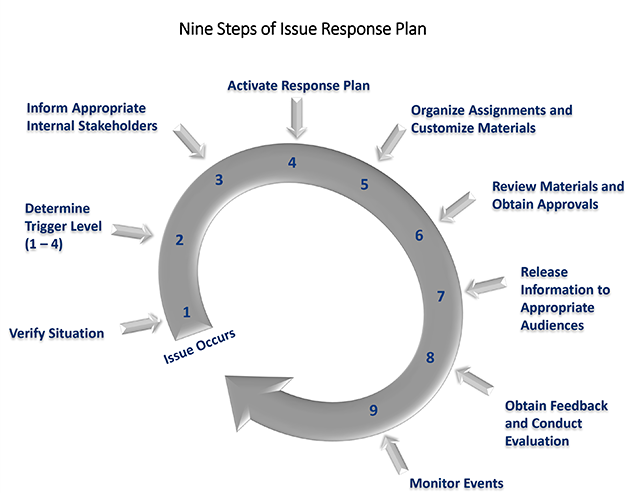 BTN-9-Steps-Issue-Response-Plan